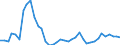 Flow: Exports / Measure: Values / Partner Country: World / Reporting Country: Finland