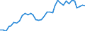 Flow: Exports / Measure: Values / Partner Country: World / Reporting Country: France incl. Monaco & overseas