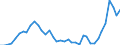 Flow: Exports / Measure: Values / Partner Country: World / Reporting Country: Iceland