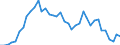 Flow: Exports / Measure: Values / Partner Country: World / Reporting Country: Ireland