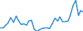 Flow: Exports / Measure: Values / Partner Country: World / Reporting Country: Japan