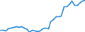 Handelsstrom: Exporte / Maßeinheit: Werte / Partnerland: World / Meldeland: Netherlands