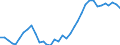 Handelsstrom: Exporte / Maßeinheit: Werte / Partnerland: World / Meldeland: New Zealand