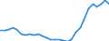 Flow: Exports / Measure: Values / Partner Country: World / Reporting Country: Slovenia