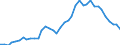 Handelsstrom: Exporte / Maßeinheit: Werte / Partnerland: World / Meldeland: Switzerland incl. Liechtenstein