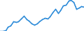 Flow: Exports / Measure: Values / Partner Country: World / Reporting Country: United Kingdom