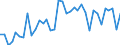 Flow: Exports / Measure: Values / Partner Country: American Samoa / Reporting Country: Australia