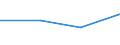 Flow: Exports / Measure: Values / Partner Country: American Samoa / Reporting Country: Denmark