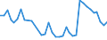 Flow: Exports / Measure: Values / Partner Country: American Samoa / Reporting Country: New Zealand