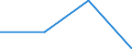 Flow: Exports / Measure: Values / Partner Country: American Samoa / Reporting Country: Switzerland incl. Liechtenstein