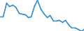 Flow: Exports / Measure: Values / Partner Country: Austria / Reporting Country: Belgium