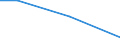 Flow: Exports / Measure: Values / Partner Country: Austria / Reporting Country: Canada