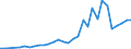 Flow: Exports / Measure: Values / Partner Country: Austria / Reporting Country: Czech Rep.