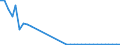 Flow: Exports / Measure: Values / Partner Country: Austria / Reporting Country: Finland