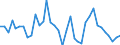 Flow: Exports / Measure: Values / Partner Country: Austria / Reporting Country: France incl. Monaco & overseas