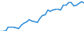 Flow: Exports / Measure: Values / Partner Country: Austria / Reporting Country: Germany