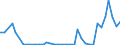 Flow: Exports / Measure: Values / Partner Country: Austria / Reporting Country: Greece