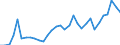 Flow: Exports / Measure: Values / Partner Country: Austria / Reporting Country: Hungary