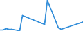 Flow: Exports / Measure: Values / Partner Country: Austria / Reporting Country: Ireland