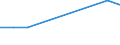 Flow: Exports / Measure: Values / Partner Country: Austria / Reporting Country: Israel