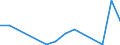 Flow: Exports / Measure: Values / Partner Country: Austria / Reporting Country: Luxembourg