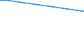 Flow: Exports / Measure: Values / Partner Country: Austria / Reporting Country: Mexico