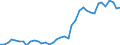 Flow: Exports / Measure: Values / Partner Country: Austria / Reporting Country: Netherlands