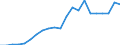 Flow: Exports / Measure: Values / Partner Country: Austria / Reporting Country: Poland