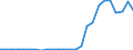 Flow: Exports / Measure: Values / Partner Country: Austria / Reporting Country: Slovakia