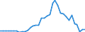 Handelsstrom: Exporte / Maßeinheit: Werte / Partnerland: Austria / Meldeland: Sweden