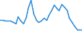 Handelsstrom: Exporte / Maßeinheit: Werte / Partnerland: Austria / Meldeland: Switzerland incl. Liechtenstein