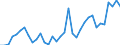 Flow: Exports / Measure: Values / Partner Country: Austria / Reporting Country: Turkey