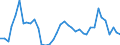 Handelsstrom: Exporte / Maßeinheit: Werte / Partnerland: Austria / Meldeland: United Kingdom