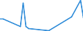 Flow: Exports / Measure: Values / Partner Country: Bahrain / Reporting Country: Canada