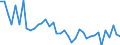 Flow: Exports / Measure: Values / Partner Country: Bahrain / Reporting Country: Denmark