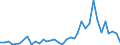 Flow: Exports / Measure: Values / Partner Country: Bahrain / Reporting Country: France incl. Monaco & overseas