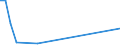 Flow: Exports / Measure: Values / Partner Country: Bahrain / Reporting Country: Hungary