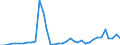 Flow: Exports / Measure: Values / Partner Country: World / Reporting Country: Australia