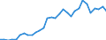 Flow: Exports / Measure: Values / Partner Country: World / Reporting Country: Belgium