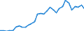 Handelsstrom: Exporte / Maßeinheit: Werte / Partnerland: World / Meldeland: Belgium