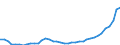 Flow: Exports / Measure: Values / Partner Country: World / Reporting Country: Canada