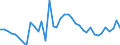 Flow: Exports / Measure: Values / Partner Country: World / Reporting Country: Denmark