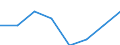 Flow: Exports / Measure: Values / Partner Country: World / Reporting Country: EU 28-Extra EU