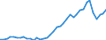 Flow: Exports / Measure: Values / Partner Country: World / Reporting Country: Finland