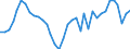 Flow: Exports / Measure: Values / Partner Country: World / Reporting Country: France incl. Monaco & overseas