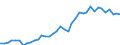 Handelsstrom: Exporte / Maßeinheit: Werte / Partnerland: World / Meldeland: Germany