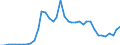 Flow: Exports / Measure: Values / Partner Country: World / Reporting Country: Greece