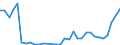 Flow: Exports / Measure: Values / Partner Country: World / Reporting Country: Hungary