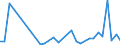 Flow: Exports / Measure: Values / Partner Country: World / Reporting Country: Iceland