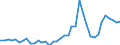 Handelsstrom: Exporte / Maßeinheit: Werte / Partnerland: World / Meldeland: Japan